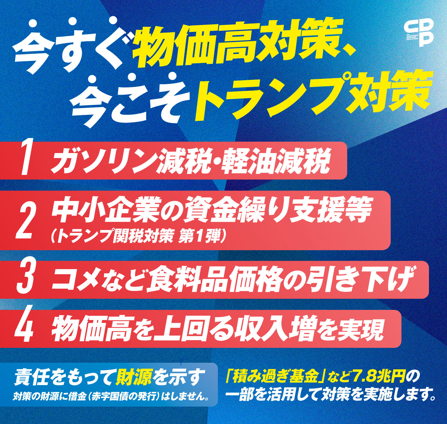 今すぐ物価高対策、今こそトランプ対策 1 ガソリン減税・軽油減税 2 中小企業の資金繰り支援等（トランプ関税対策第1弾） 3 コメなどの食料品価格の引き下げ 4 物価高を上回る収入増を実現 責任をもって財源を示す 対策の財源に借金（赤字国債の発行）はしません。 「積み過ぎ基金」など7.8兆円の一部を活用して対策を実施します。
